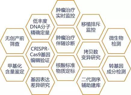 新羿生物數(shù)字PCR系統(tǒng)及液體活檢試劑盒亮相2019CACLP