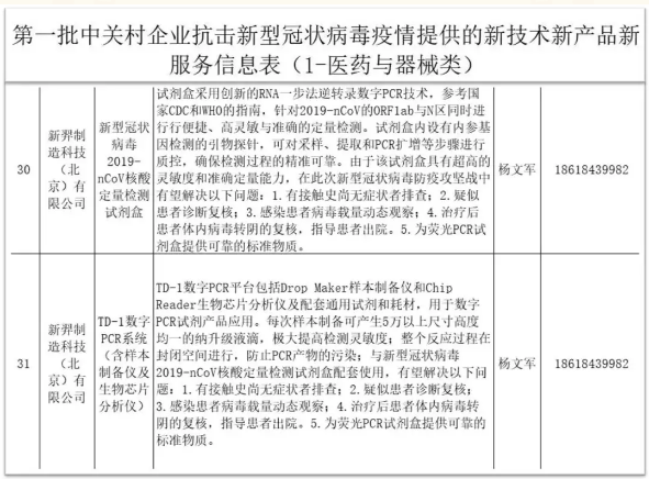 防疫攻堅，新羿生物在行動（2）