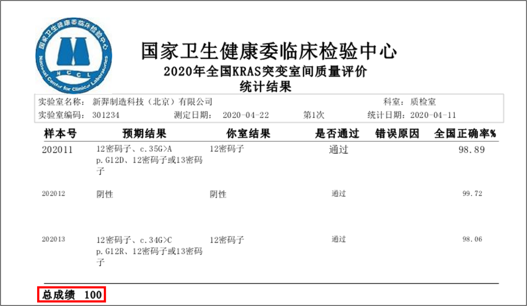 權(quán)威認(rèn)證 | 新羿生物四項(xiàng)檢測(cè)全滿(mǎn)分通過(guò)衛(wèi)健委臨檢中心室間質(zhì)評(píng)