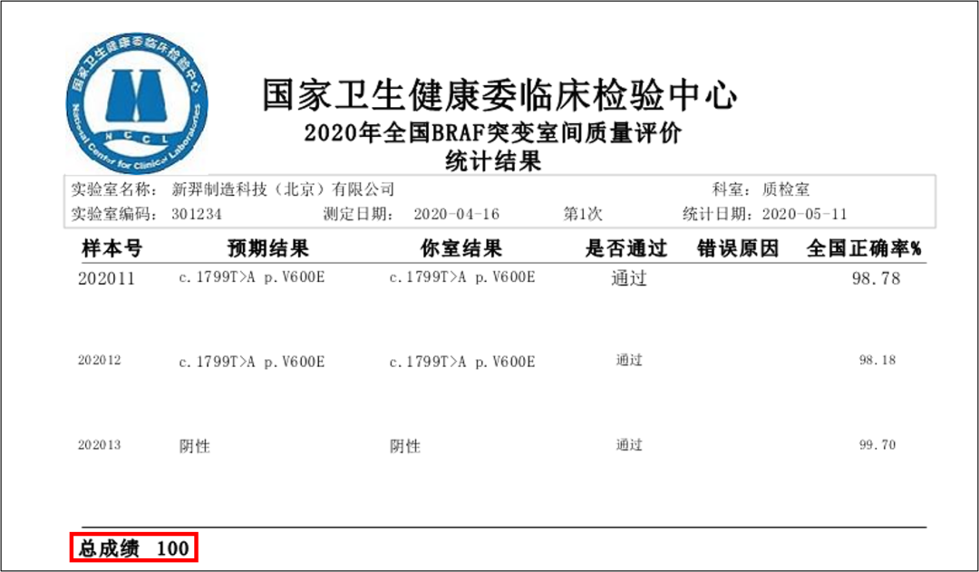 權(quán)威認(rèn)證 | 新羿生物四項(xiàng)檢測(cè)全滿(mǎn)分通過(guò)衛(wèi)健委臨檢中心室間質(zhì)評(píng)