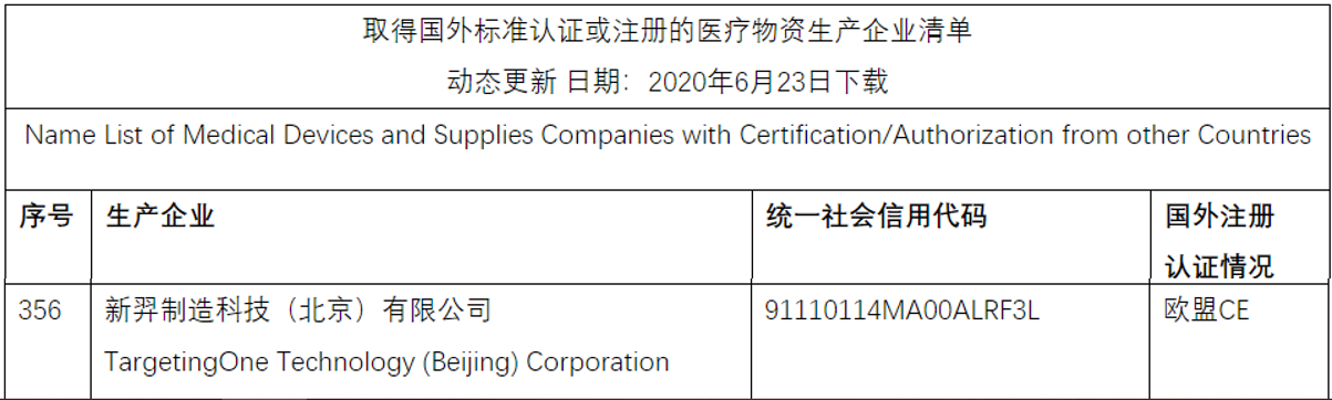 新羿生物新冠系列產(chǎn)品入選商務(wù)部防疫物資出口“白名單”！