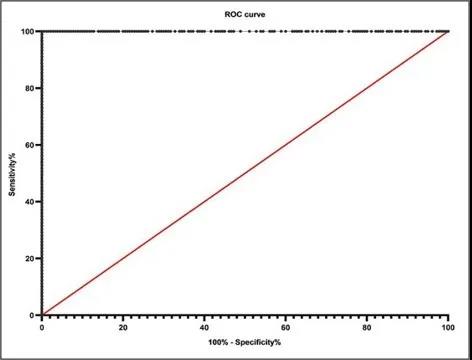 數(shù)字PCR：客觀、快速且準(zhǔn)確檢測(cè)肺癌ALK狀態(tài) —— 曾瑄教授團(tuán)隊(duì)新進(jìn)展！