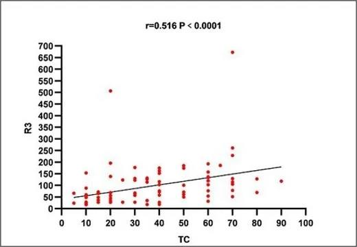數(shù)字PCR：客觀、快速且準(zhǔn)確檢測(cè)肺癌ALK狀態(tài) —— 曾瑄教授團(tuán)隊(duì)新進(jìn)展！